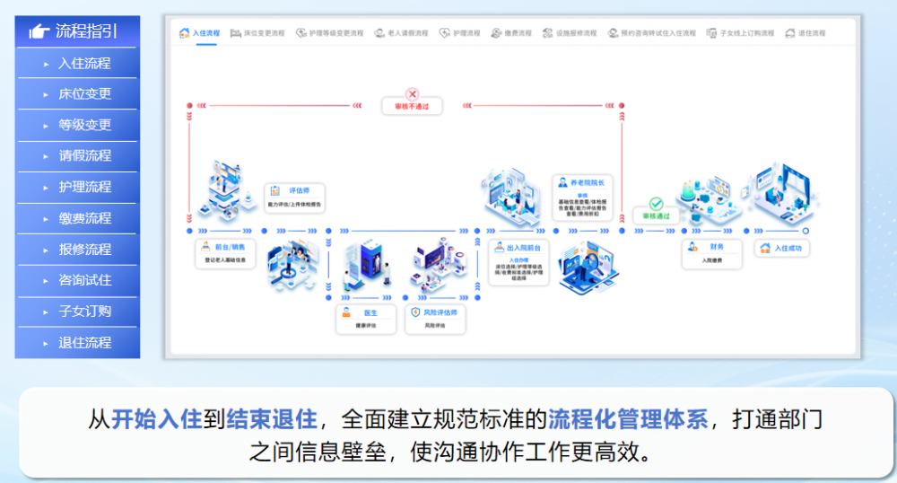 �������Ϸ�������ƽ̨���跽������������Ч���ǻ����Ϸ�����Ŧ