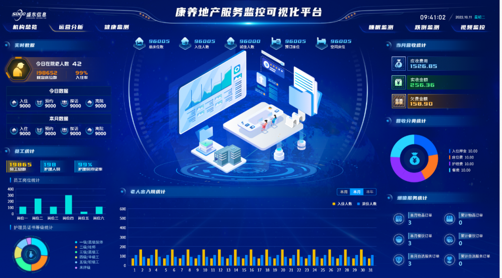 �ǻ�ҽ������ƽ̨����ͨҽ���ںϱ��ݣ����ܷ����������չ