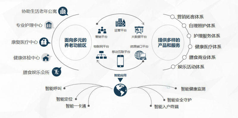 �ǻۿ���ϵͳ-һվʽ�����������ѡ��ָ�ϣ���׼�Ϸ�ʢ����Ϣ��������