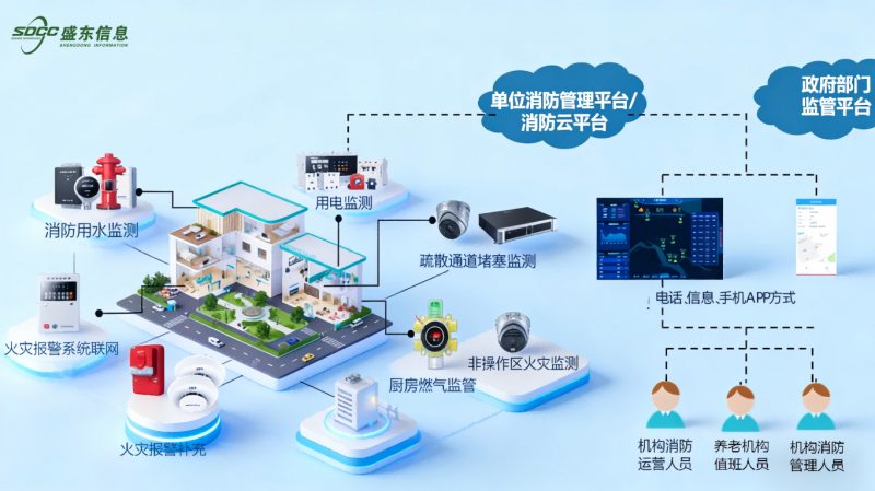 ʢ���ǻ�������ܷ������������ϻ�����ȫ����